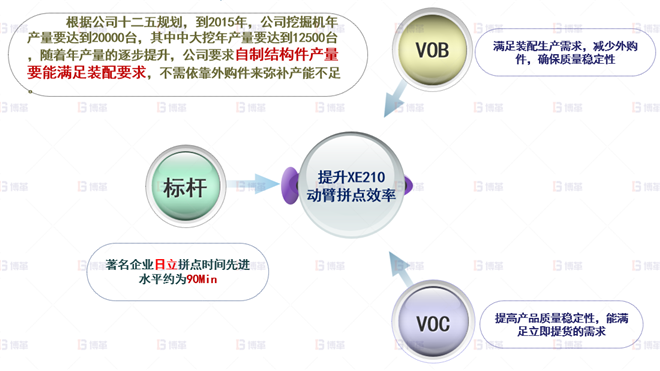 機(jī)械行業(yè)結(jié)構(gòu)件生產(chǎn)效率提升案例 公司戰(zhàn)略取消外采購，提升自制產(chǎn)能