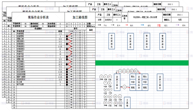 機(jī)械行業(yè)結(jié)構(gòu)件生產(chǎn)效率提升案例 標(biāo)準(zhǔn)作業(yè)組合改進(jìn)-2