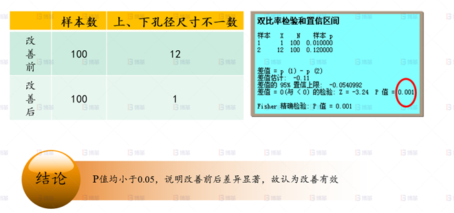 機(jī)械行業(yè)結(jié)構(gòu)件生產(chǎn)效率提升案例 動臂集中塊工裝制作-2