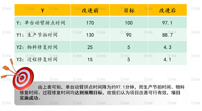 機(jī)械行業(yè)結(jié)構(gòu)件生產(chǎn)效率提升案例 改善總結(jié)