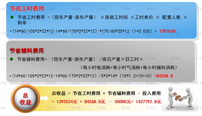 機(jī)械行業(yè)結(jié)構(gòu)件生產(chǎn)效率提升案例 效益評估