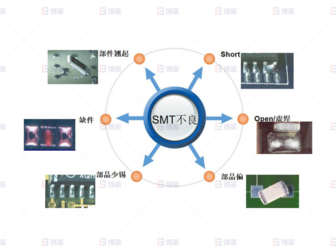 電子行業(yè)SMT不良率降低案例 SMT主要不良項(xiàng)目分類(lèi)