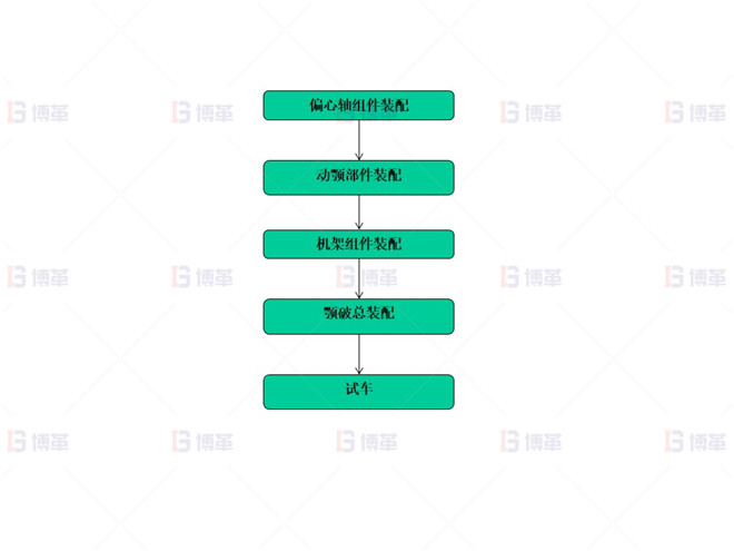 上海知名機械廠精益布局案例 工藝分析