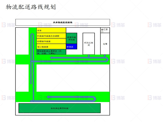 上海知名機械廠精益布局案例 物流配送路線規(guī)劃