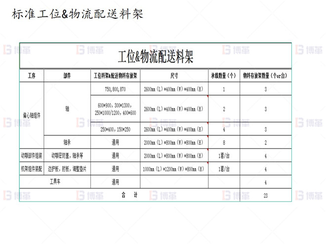 上海知名機械廠精益布局案例 標準工位&物流配送料架