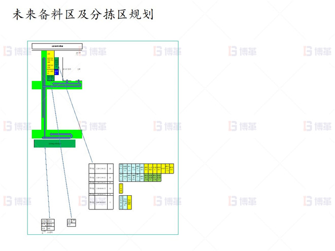 上海知名機械廠精益布局案例 未來備料區(qū)及分揀區(qū)規(guī)劃