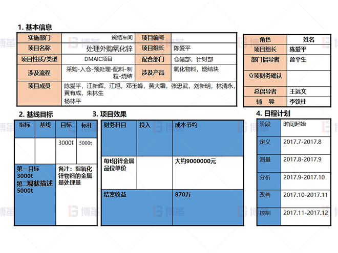 某鉛鋅冶煉廠外購(gòu)氧化鋅生產(chǎn)優(yōu)化案例 項(xiàng)目注冊(cè)表