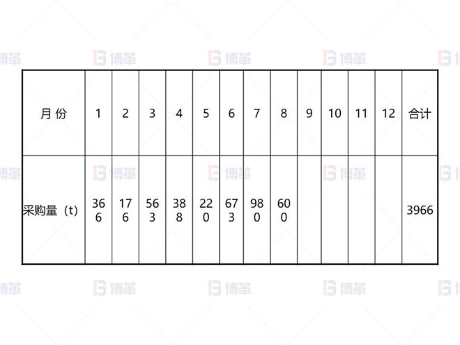 某鉛鋅冶煉廠外購(gòu)氧化鋅生產(chǎn)優(yōu)化案例 MSA 測(cè)量系統(tǒng)分析