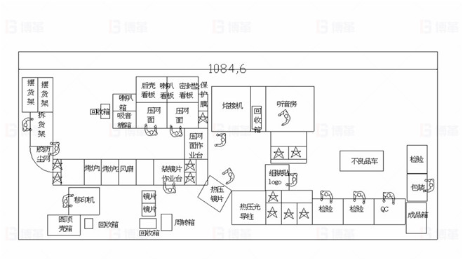 TOPEKA產(chǎn)能效率提升改善案例 改善后裝配布局圖