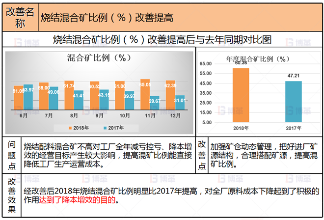 冶煉企業(yè)生產(chǎn)組織管控案例 項目改善2