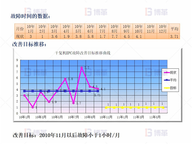 干復(fù)機EPC升級和改造案例 實施規(guī)劃