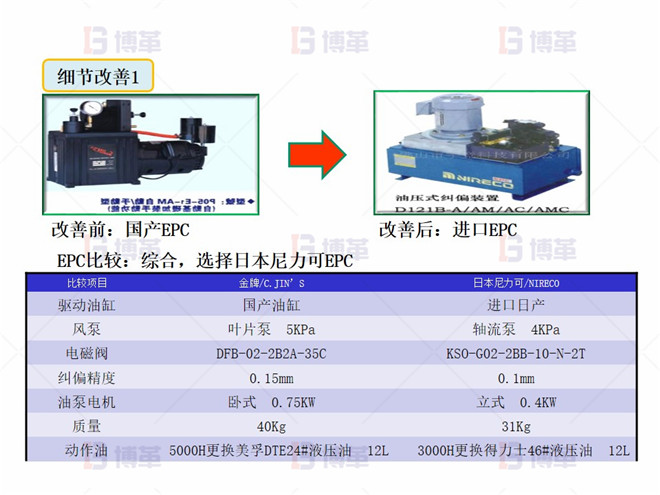 干復(fù)機EPC升級和改造案例 細節(jié)改善1