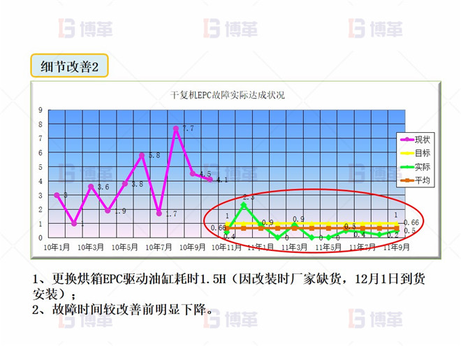 干復(fù)機EPC升級和改造案例 細節(jié)改善2