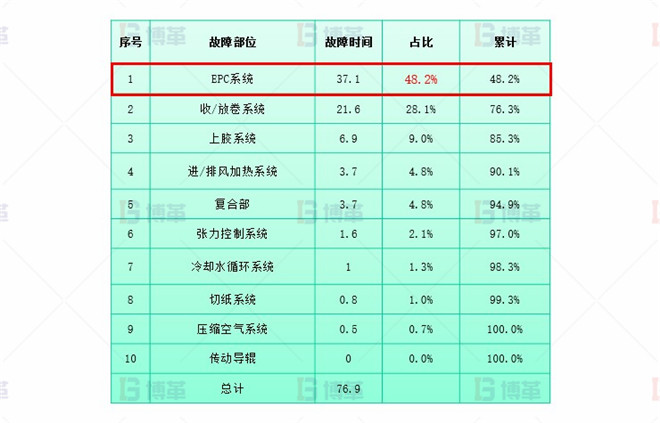 干復(fù)機EPC升級和改造案例 系統(tǒng)升級改造