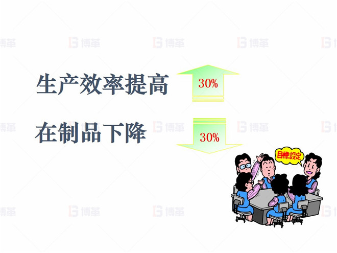 機械行業(yè)（大型車架生產）精益現場改善案例 制定改善目標