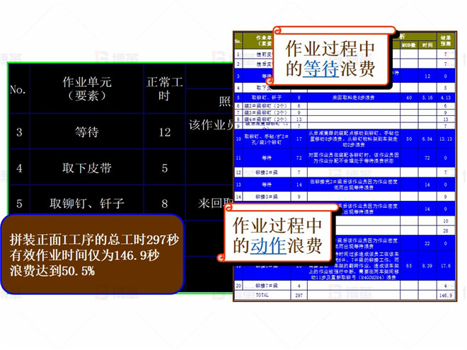 機械行業(yè)（大型車架生產）精益現場改善案例 現狀調查2