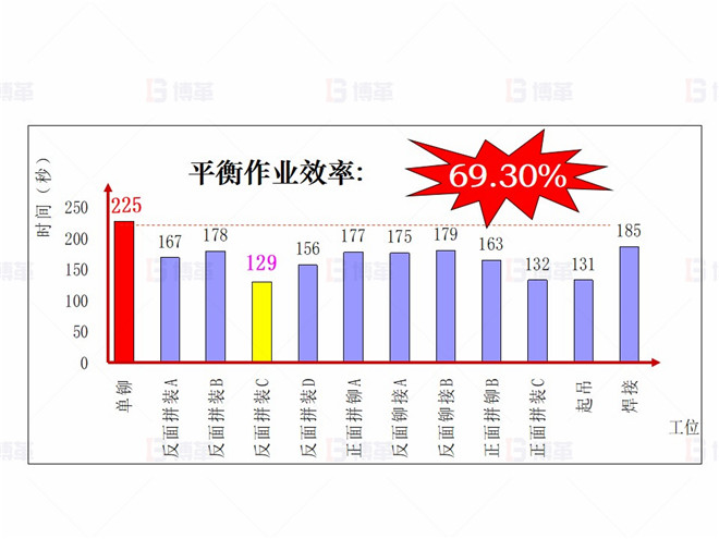 機械行業(yè)（大型車架生產）精益現場改善案例 現狀調查4