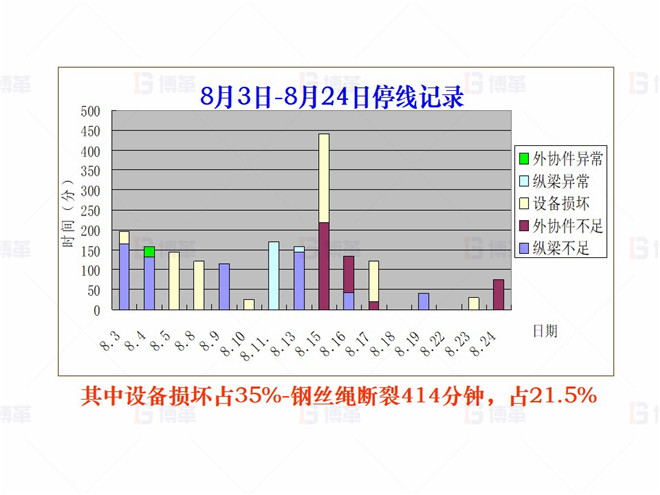 機械行業(yè)（大型車架生產）精益現場改善案例 現狀調查3