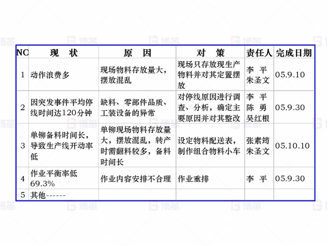 機械行業(yè)（大型車架生產）精益現場改善案例 分析對策