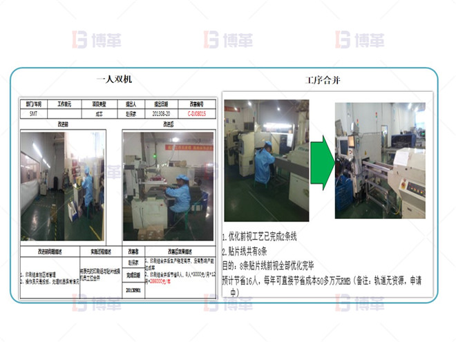 電子行業(yè)產能提升改善案例 IE改善實施