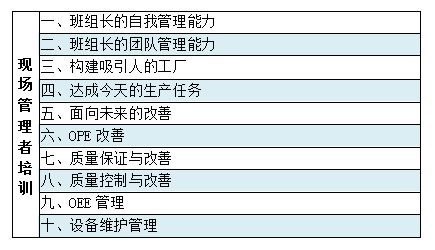 博革現(xiàn)場(chǎng)管理者培訓(xùn)十大模塊