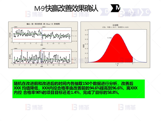 鋼鐵行業(yè)降低廢品率六西格瑪案例 M-9 快贏改善效果確認