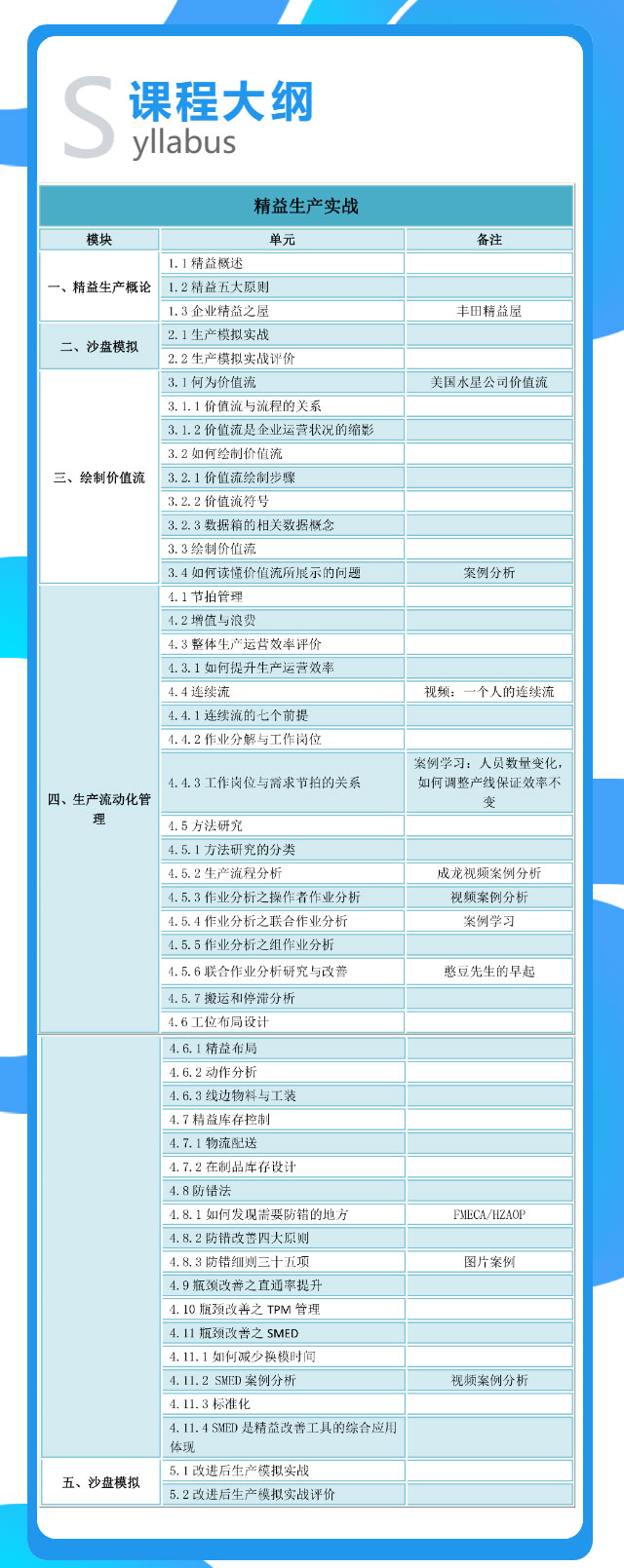 精益生產(chǎn)培訓課程大綱