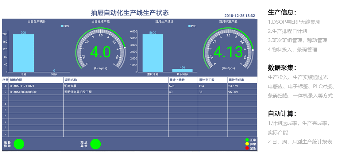 D-SOP 標(biāo)準(zhǔn)作業(yè)數(shù)字化生產(chǎn)實施看板