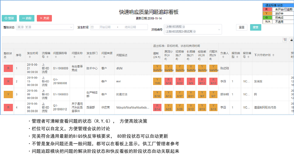 快速響應(yīng)數(shù)字化-BIQS看板