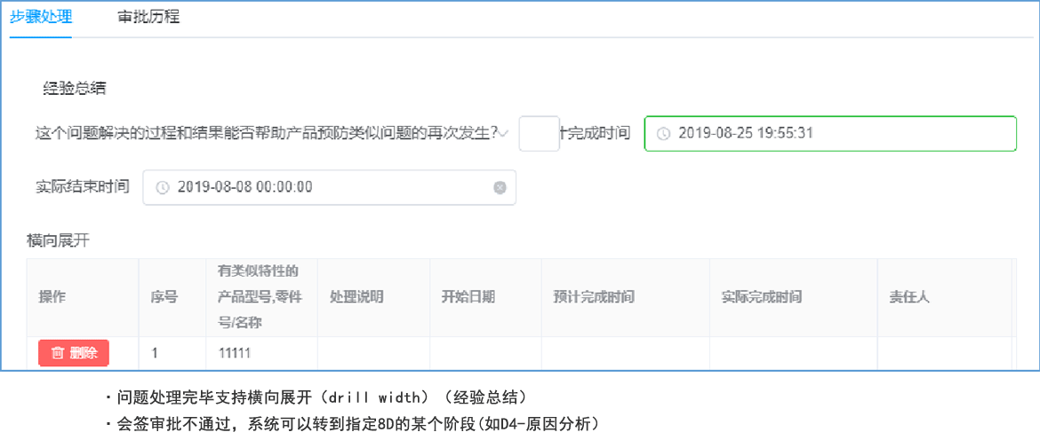 快速問(wèn)題解決數(shù)字化-經(jīng)驗(yàn)總結(jié) & 問(wèn)題關(guān)閉