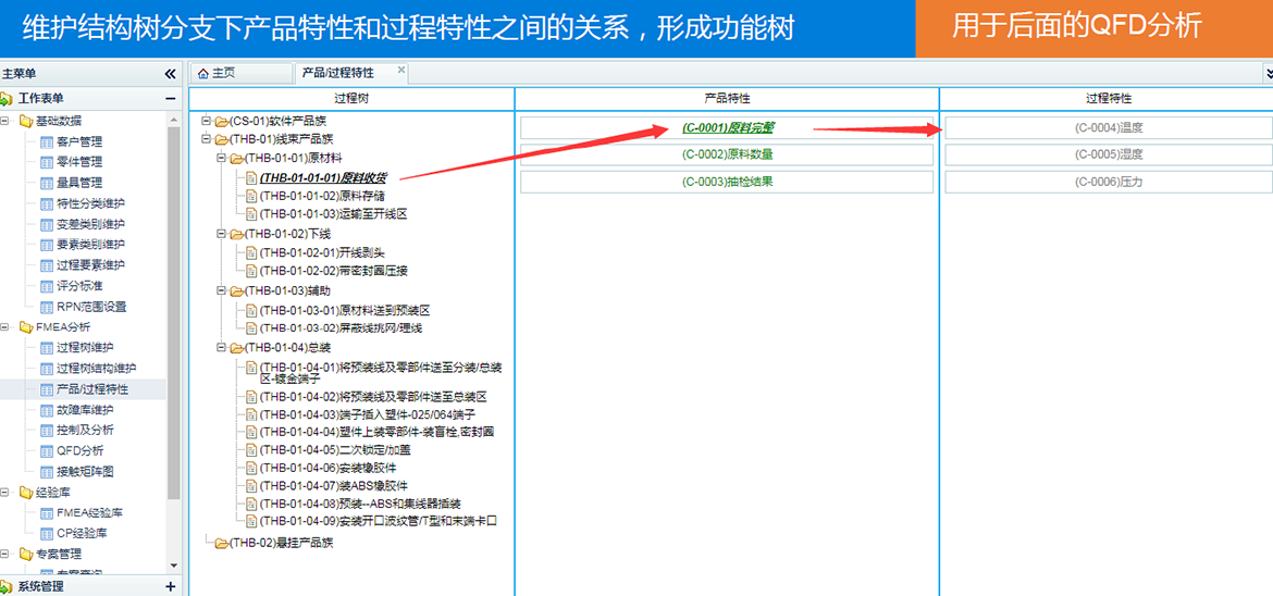 D-FMEA潛在失效模式與后果分析數(shù)字化產(chǎn)品/過程特性分析