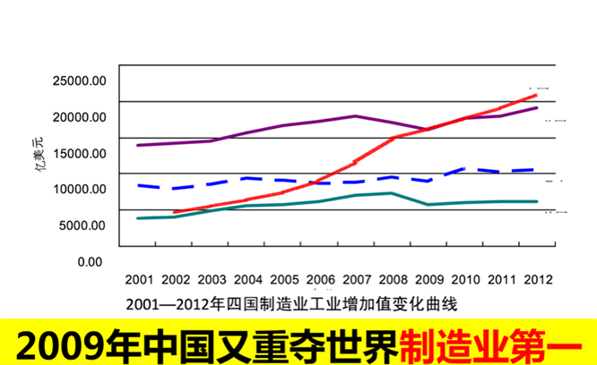 精益轉(zhuǎn)型升級