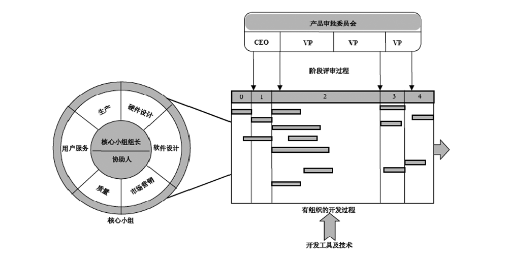 IPD的系統(tǒng)結(jié)構(gòu)