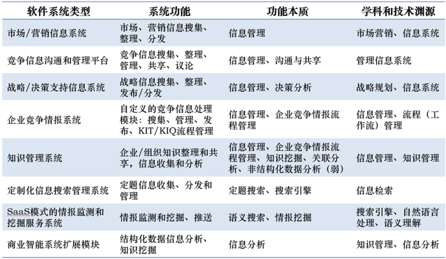 全球企業(yè)利用各類軟件平臺提升對標管理效果