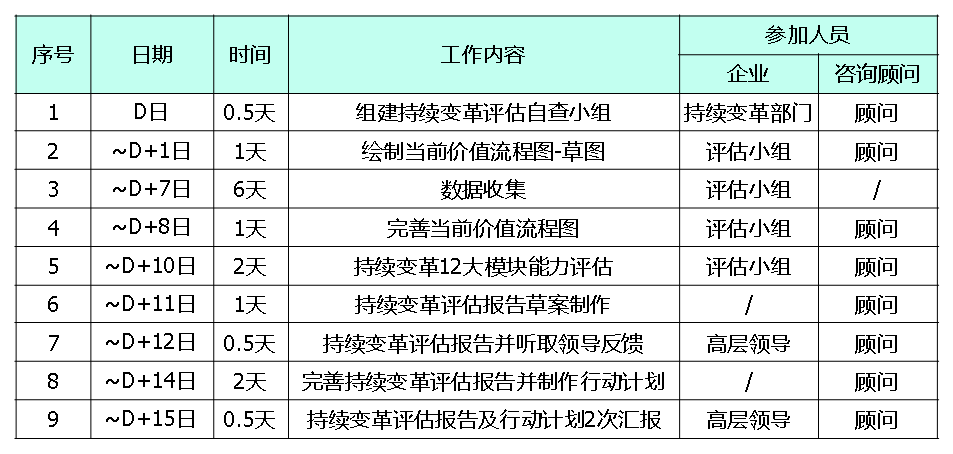 精益生產(chǎn)變革推進(jìn)日程規(guī)劃