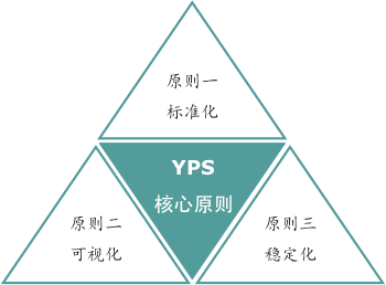  精益變革評(píng)估方法及原則