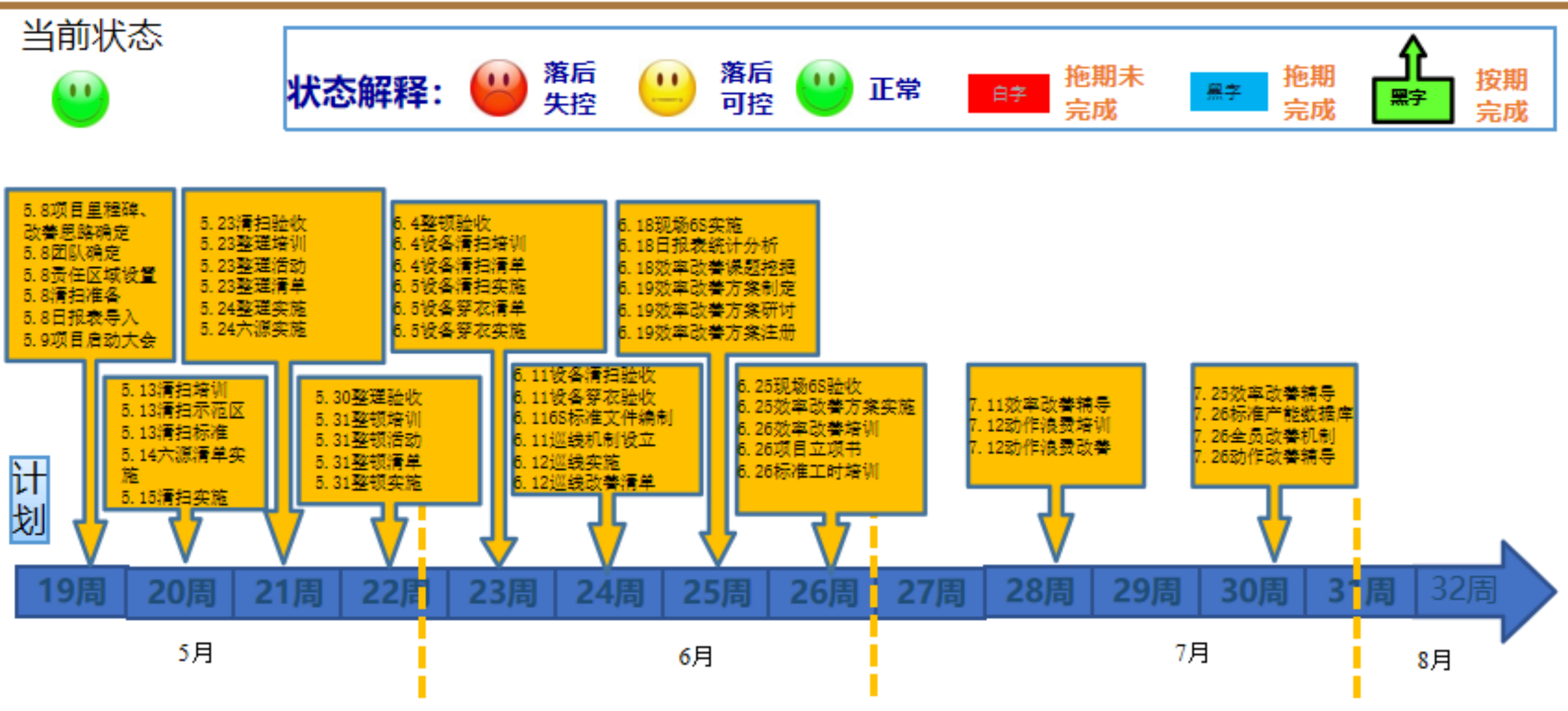 化工行業(yè)質量管理項目案例