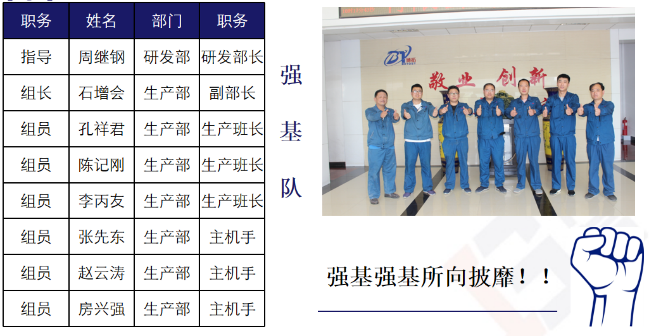 項(xiàng)目組織搭建