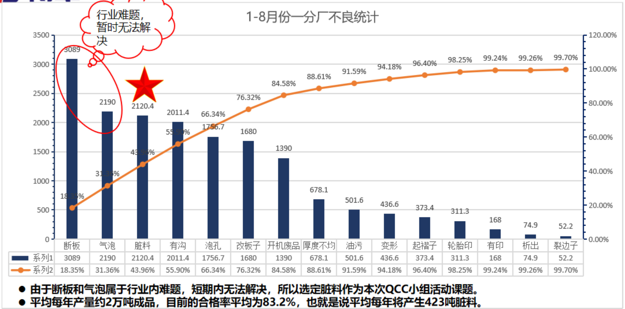 項(xiàng)目選題