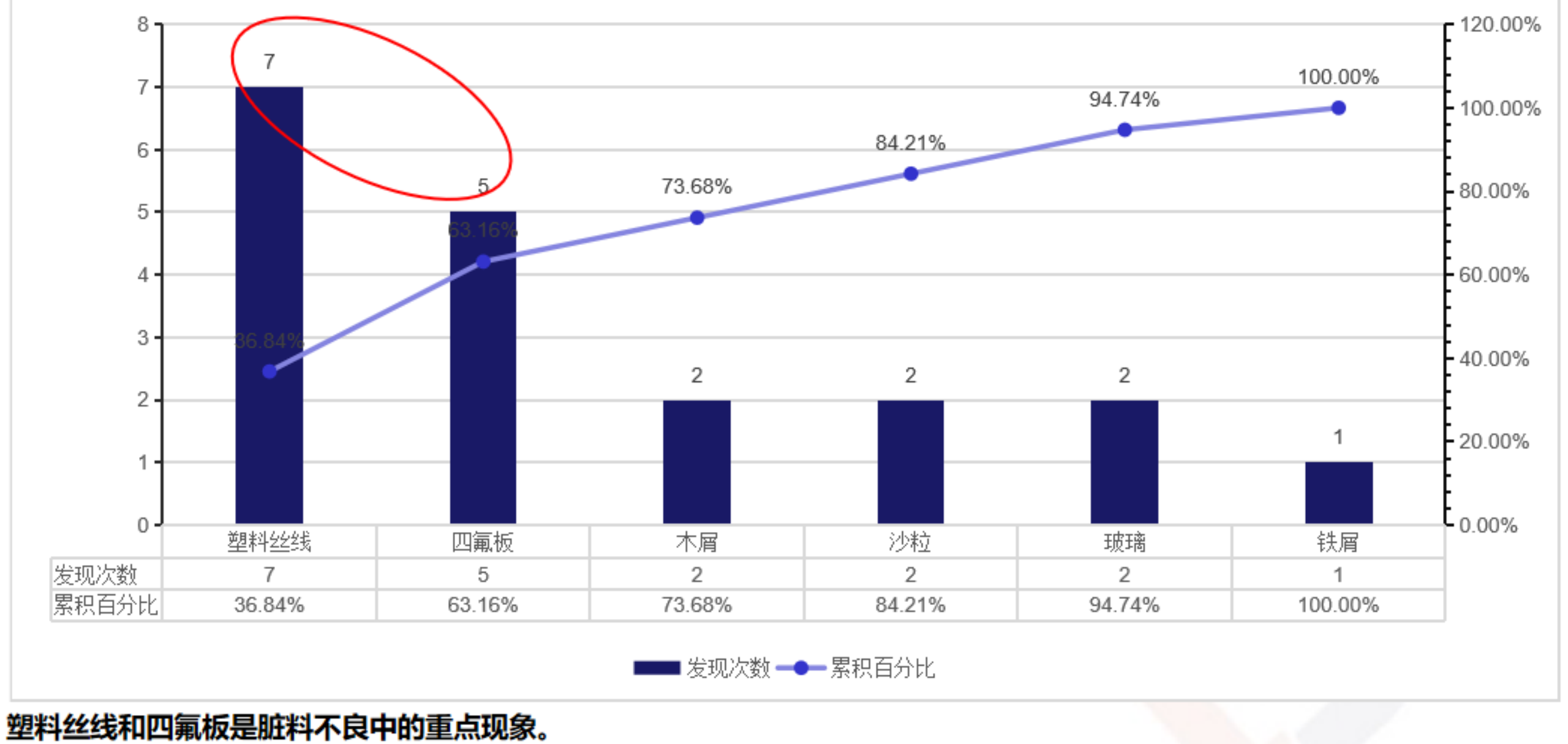 現(xiàn)狀把握和目標(biāo)制定