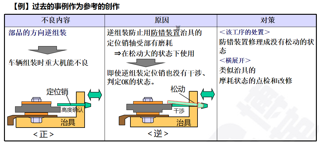 生產(chǎn)為什么要追究原因？