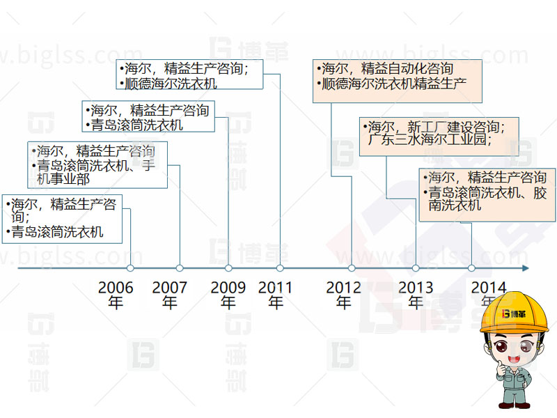 精益生產(chǎn)，精益管理，精益咨詢，上海博革，博革咨詢