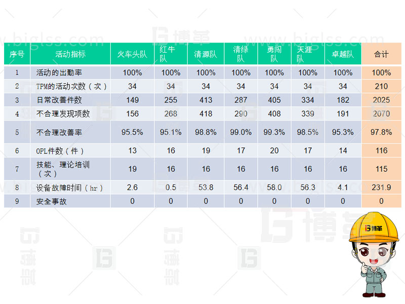 TPM生產(chǎn)，TPM管理，TPM咨詢，TPM培訓(xùn)，TPM改善，上海博革，博革咨詢