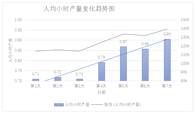 新材料公司精益管理咨詢-薪酬管理獨立核算標(biāo)桿項目總結(jié)