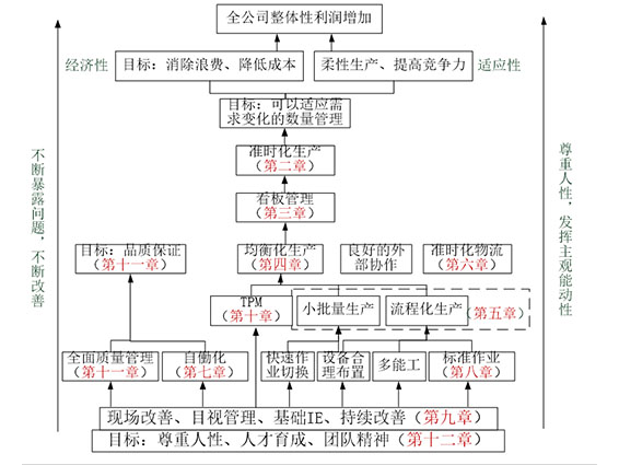 你對精益生產(chǎn)的認識 精益生產(chǎn)理解