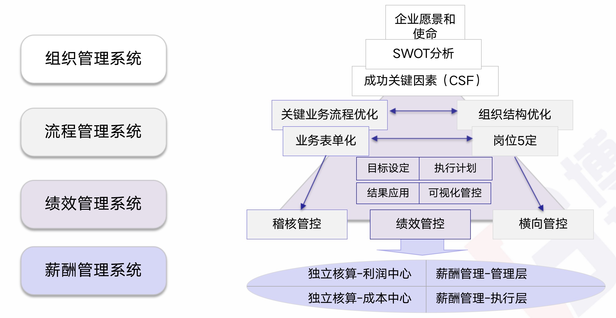 精益人力資源管理