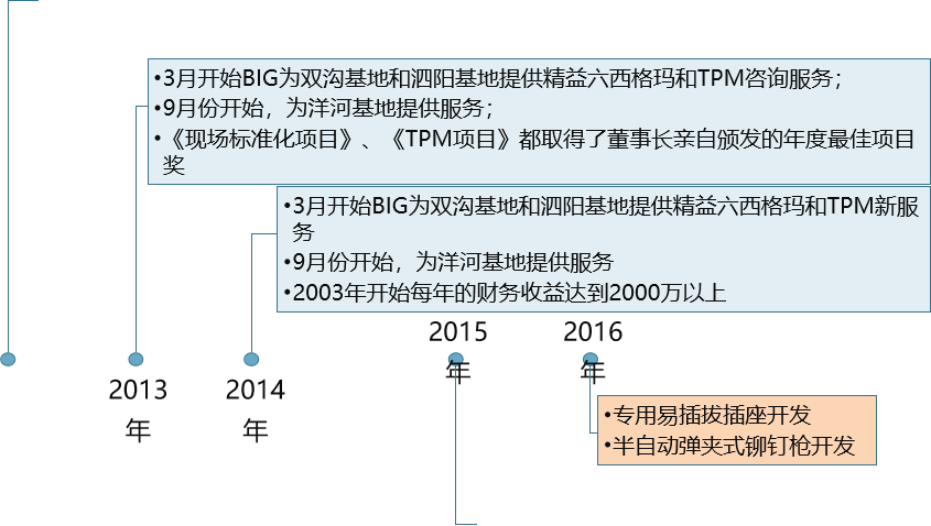 精益生產(chǎn)，精益管理，精益咨詢，上海博革，博革咨詢